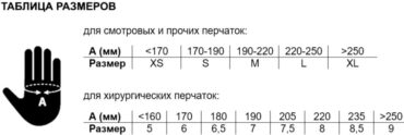 Размеры резиновых перчаток